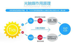 光觸媒是如何去除甲醛的，它到底有沒有效果？