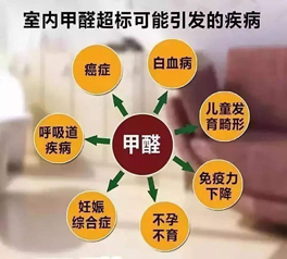 室內空氣甲醛含量標準是多少，超過了有什么危害?