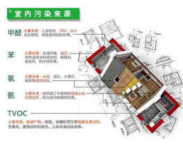 所謂的環(huán)保建材裝修后污染超標，為什么？