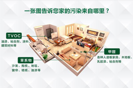 環(huán)保家裝不等于室內(nèi)環(huán)保，關(guān)于室內(nèi)健康的六大誤區(qū)