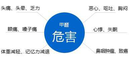 甲醛對人體的傷害，你了解多少？