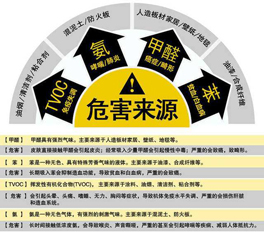 如何改善室內(nèi)空氣污染的問題？