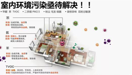 如何判斷新裝修房甲醛、苯、氨、TVOC的味道？