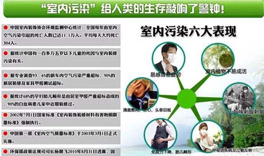 室內(nèi)環(huán)境污染，人體會(huì)出現(xiàn)哪些癥狀？
