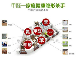 甲醛躲在了哪里？怎么去除？