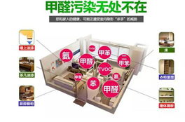新房除甲醛的問題，看完不后悔